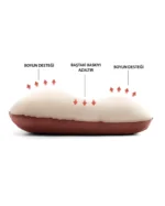 CAMPOUT SÜNGER YASTIK (NG-149)